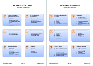 comment apprendre les fiches moto 2013 facilement